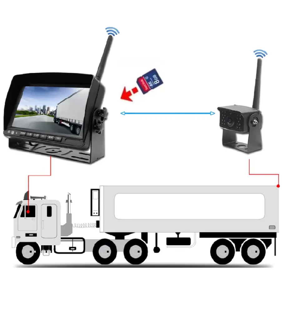 9 İnç Kablosuz AHD Araç Kamera Seti | SD Kart Girişli, 9-36V Uyumlu